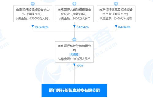 t3出行在廈門成立科技新公司，拓展集成電路設(shè)計與信息系統(tǒng)集成服務(wù)