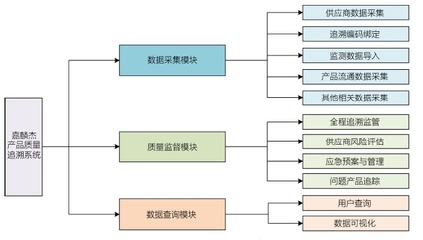 【工賦引擎】“2+2”集成體系 構筑紡織服裝企業數字工廠的核心支柱