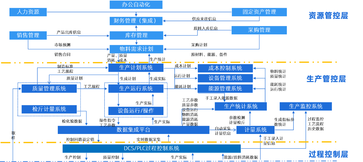 科遠智慧攜手泰達煤化 以信息系統集成服務打造多板塊協同數字化工廠