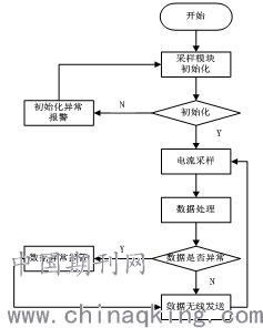 基于LoRa物聯(lián)網(wǎng)技術(shù)的家庭能耗監(jiān)測(cè)系統(tǒng)設(shè)計(jì)與網(wǎng)絡(luò)集成