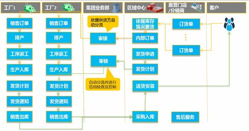家居行業(yè)如何突破困境，實(shí)現(xiàn)互聯(lián)網(wǎng)轉(zhuǎn)型與網(wǎng)絡(luò)系統(tǒng)集成